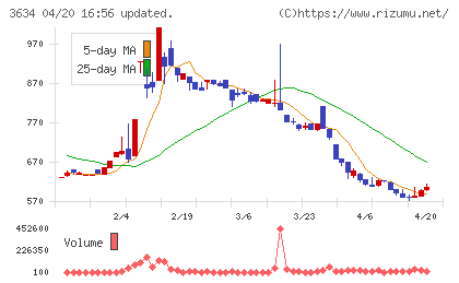 ソケッツチャート