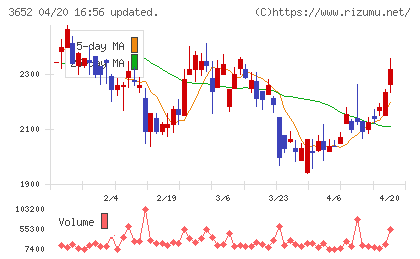 ディジタルメディアプロフェッショナルチャート