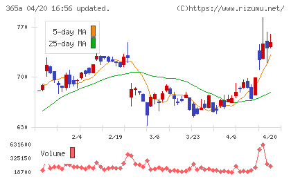 伊澤タオルチャート
