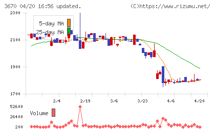 協立情報通信チャート