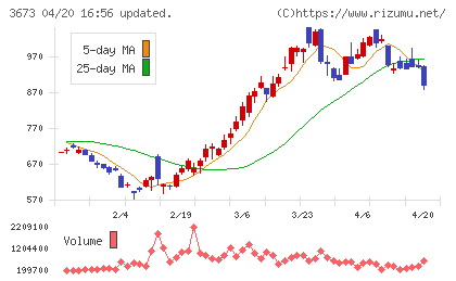 ブロードリーフチャート