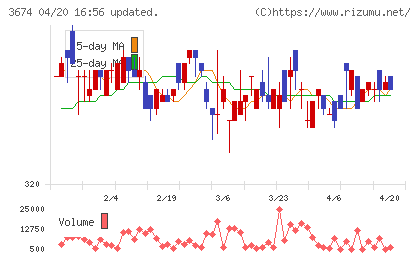 オークファンチャート