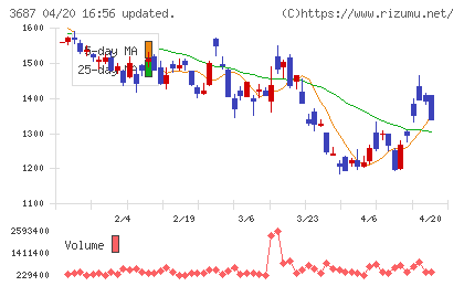 フィックスターズチャート