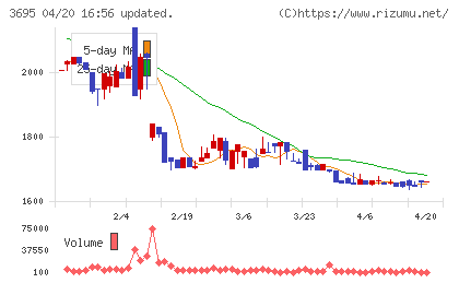 ＧＭＯプロダクトプラットフォームチャート