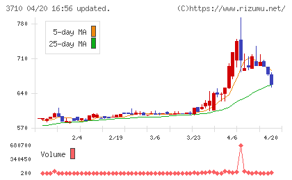 ジョルダンチャート
