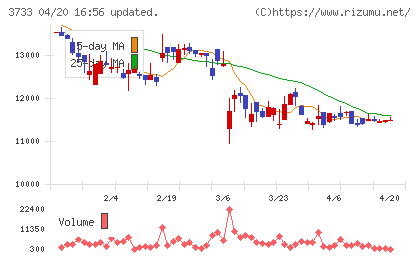 ソフトウェア・サービスチャート