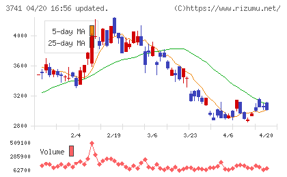 セックチャート