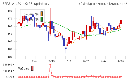 フライトソリューションズチャート