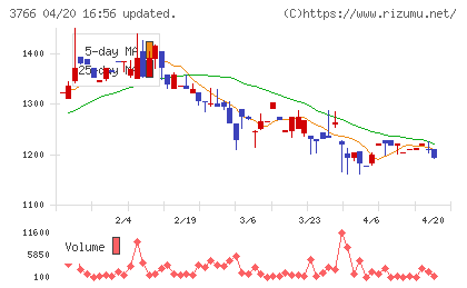 システムズ・デザインチャート
