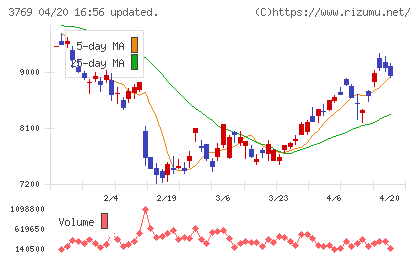 ＧＭＯペイメントゲートウェイチャート
