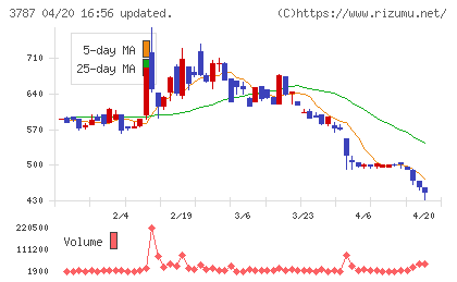 テクノマセマティカルチャート
