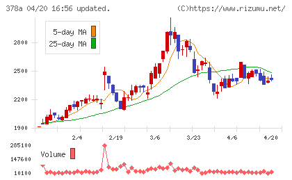 ヒットチャート
