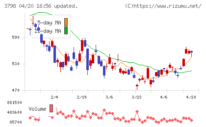ＵＬＳグループチャート
