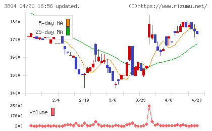 システム　ディチャート