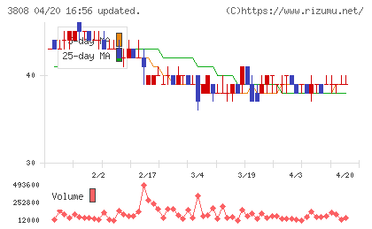 オーケーウェブチャート