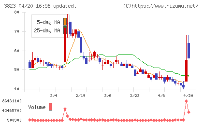 ＴＨＥ　ＷＨＹ　ＨＯＷ　ＤＯ　ＣＯＭＰＡＮＹチャート