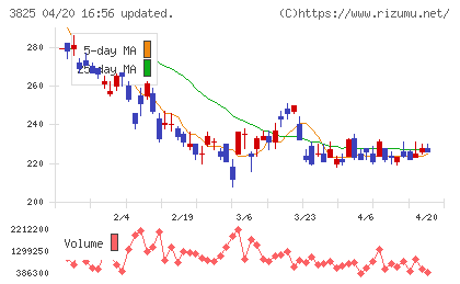 リミックスポイントチャート