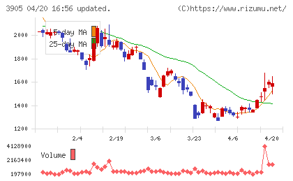 データセクションチャート