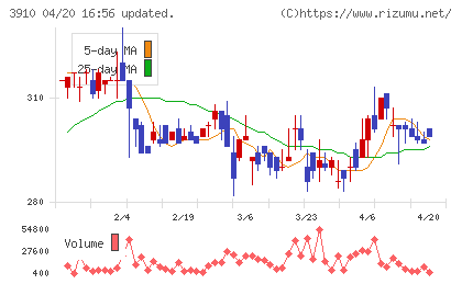 エムケイシステムチャート