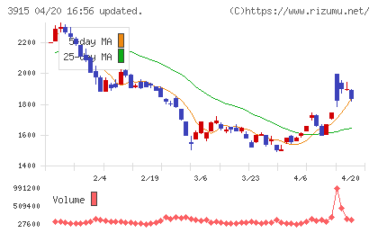 テラスカイチャート
