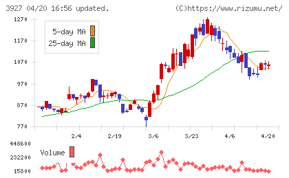 フーバーブレインチャート