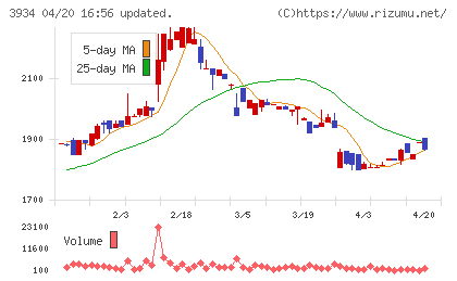 ベネフィットジャパンチャート