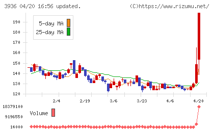 グローバルウェイチャート