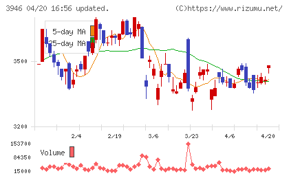 トーモクチャート