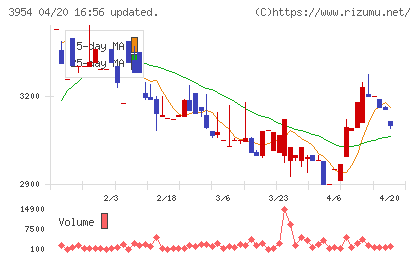 昭和パックスチャート