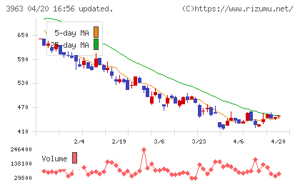 シンクロ・フードチャート