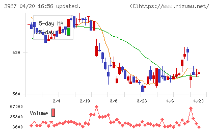エルテスチャート