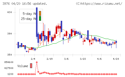 シャノンチャート