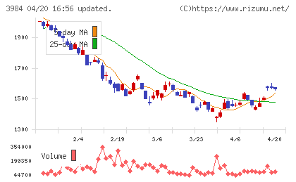 ユーザーローカルチャート