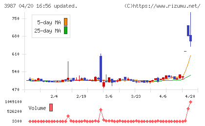 エコモットチャート