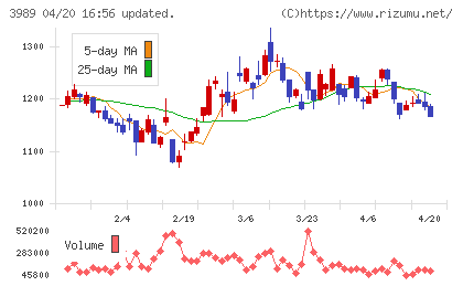 シェアリングテクノロジーチャート