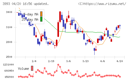 ＰＫＳＨＡ　Ｔｅｃｈｎｏｌｏｇｙチャート