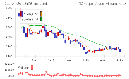 ヘッドウォータースチャート