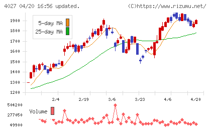 テイカチャート