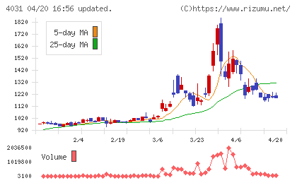 片倉コープアグリチャート