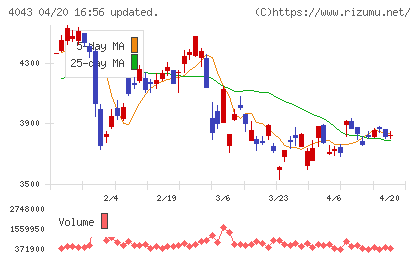 トクヤマチャート