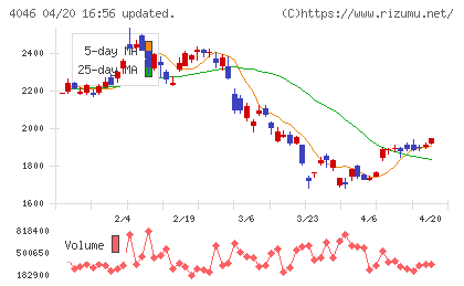 大阪ソーダチャート