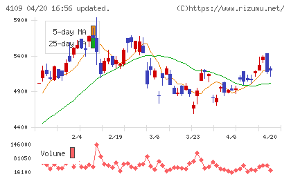 ステラ　ケミファチャート