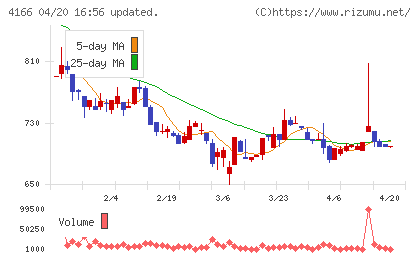 かっこチャート