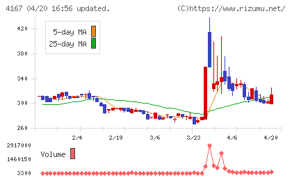ココペリチャート
