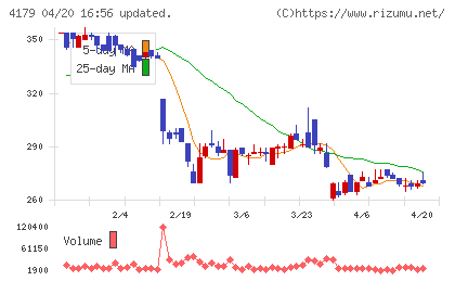 ジーネクストチャート
