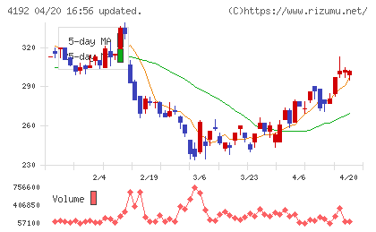 スパイダープラスチャート