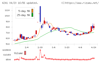 アテクトチャート