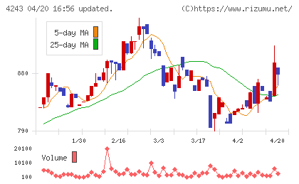 ニックスチャート