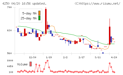 フロンティアチャート