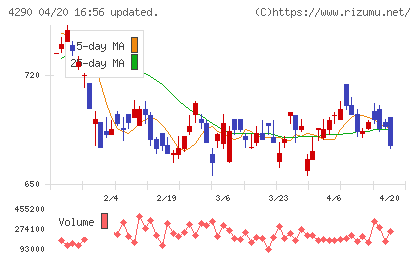 プレステージ・インターナショナルチャート
